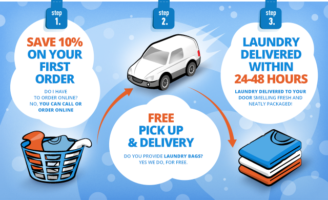 We Wash 24 Laundry Service
